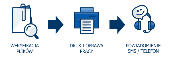 Weryfikacja plików Weryfikacja plików